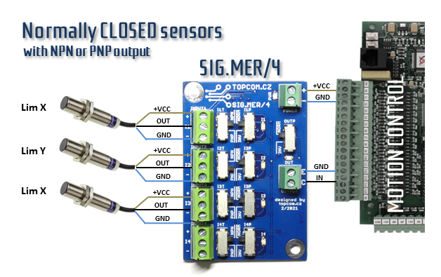 NC normally closed sensors, SIG.MER/4 merger board