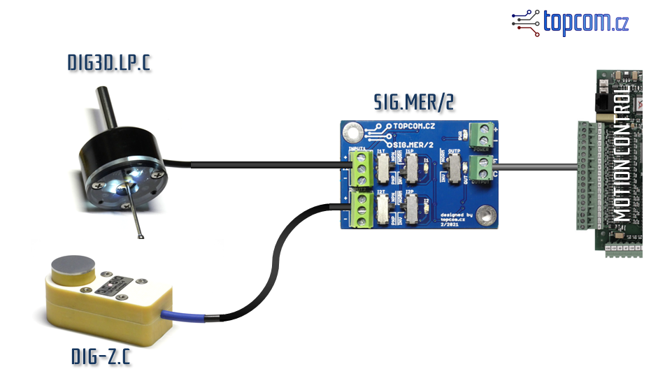 DIG3D, DIG-Z, SIG.MER/4