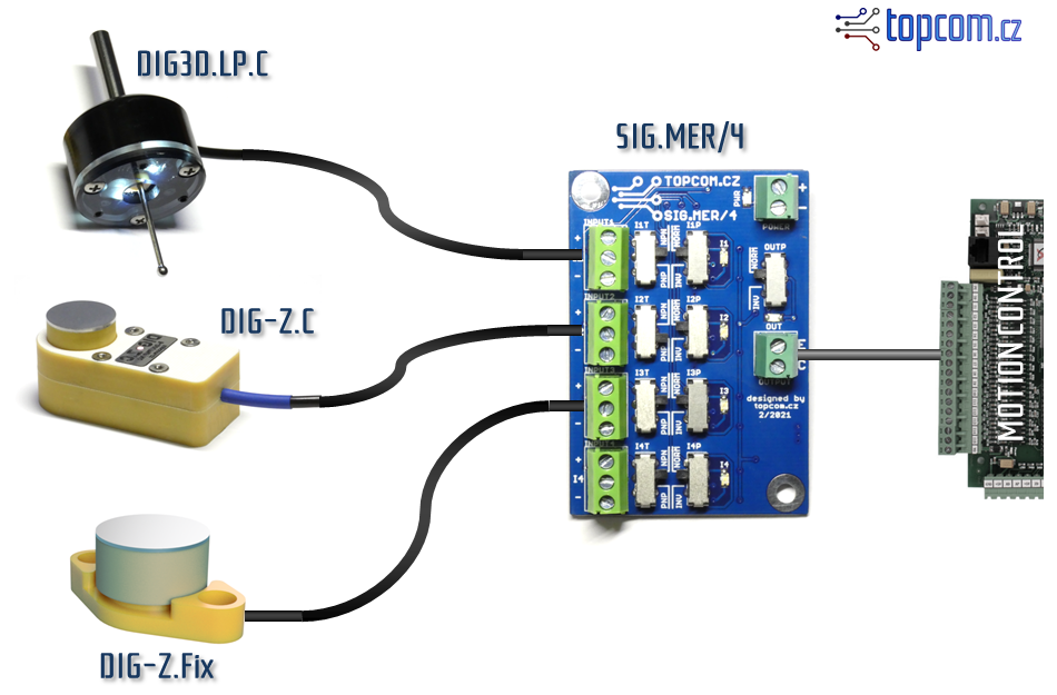 DIG3D, DIG-Z, SIG.MER/4